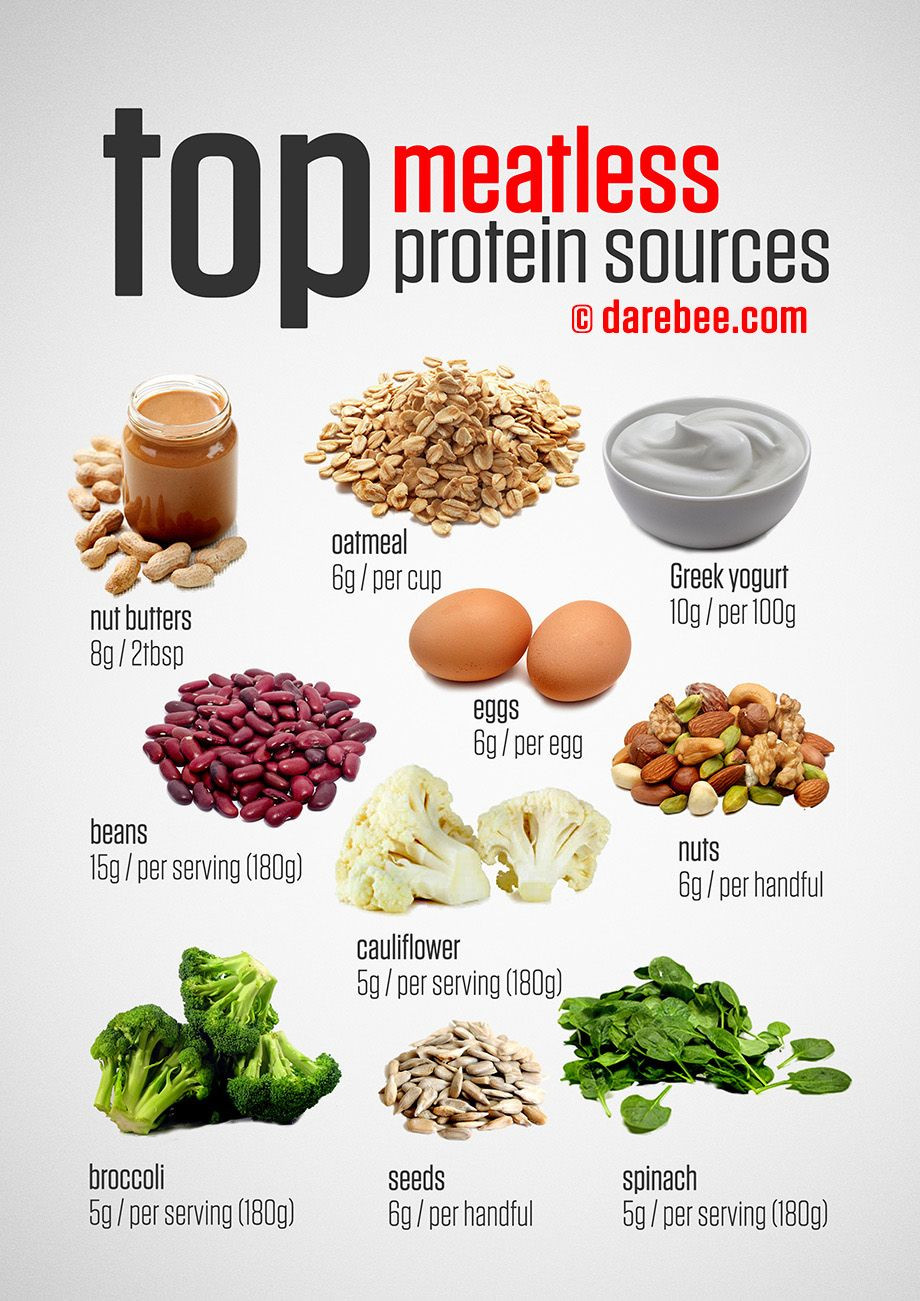 High Protein Vegetarian Foods
 Top Meatless Ve arian Protein Sources