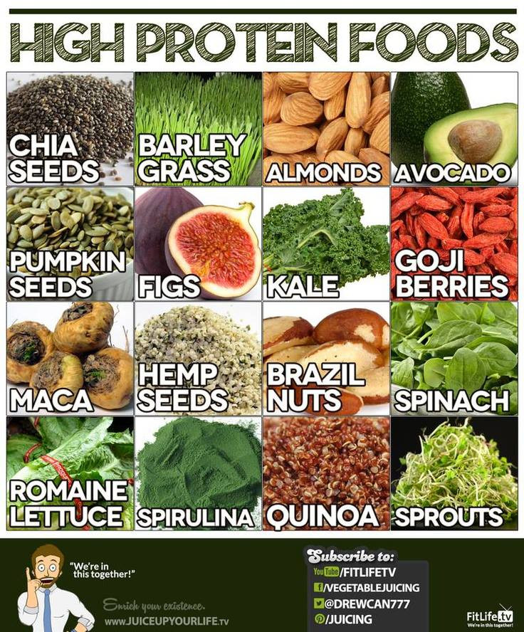 High Protein Vegetarian Foods
 Workout Wednesday Why Protein is Essential for Exercise