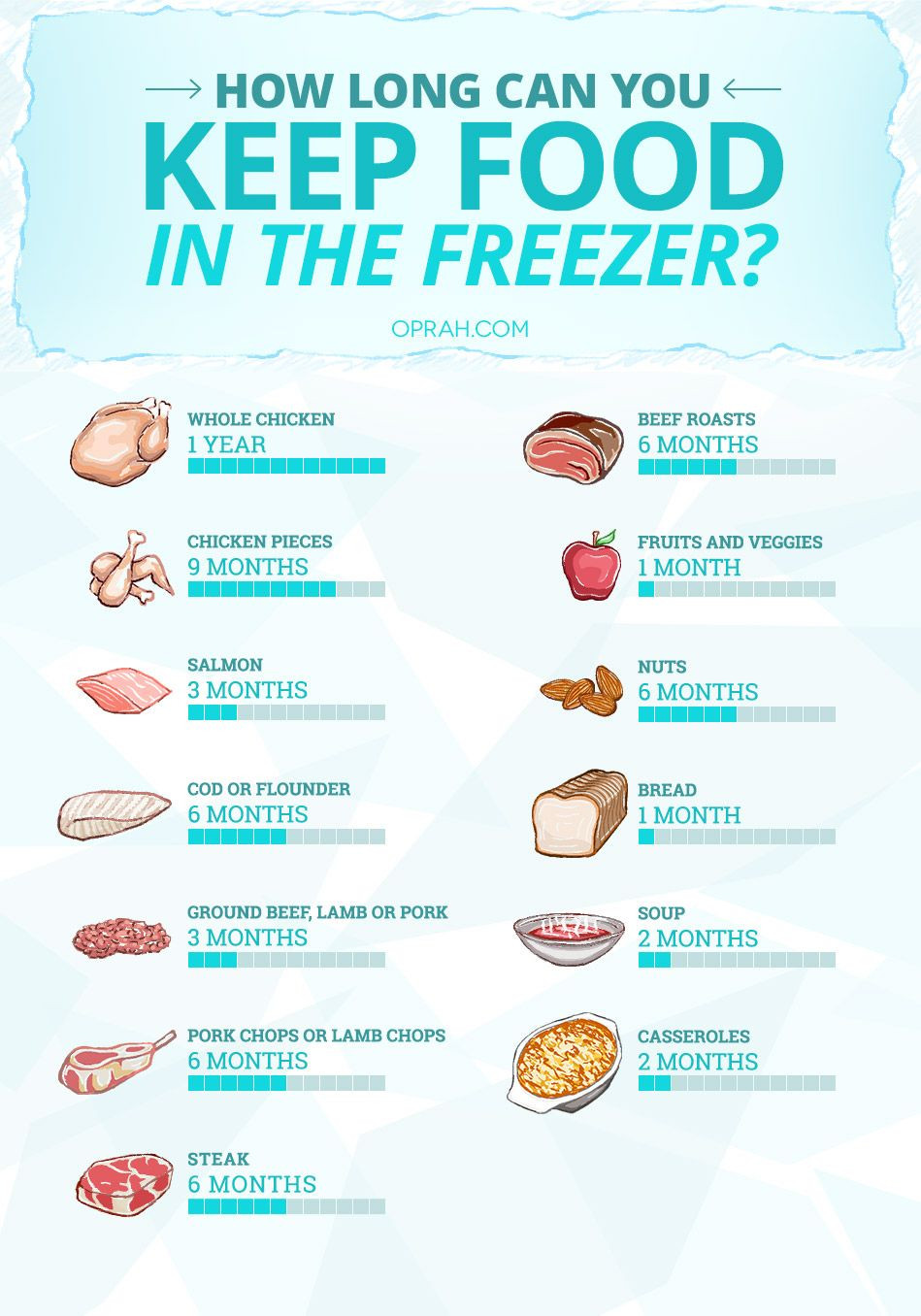 How Long Is Frozen Ground Beef Good For
 How Long Will Food Keep in the Freezer