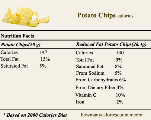 How Many Calories In A Potato
 A Letter to a Thin Doctor from a Fat Patient Sandy Lingo