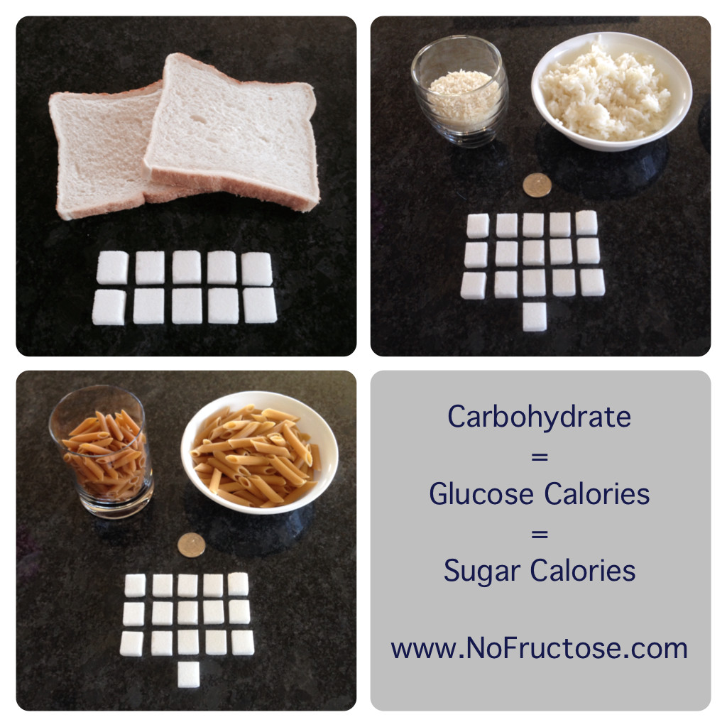 How Many Carbs In A Slice Of White Bread
 Blog NoFructose No Fructose