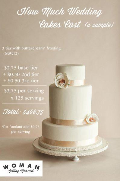 How Many People Does A Sheet Cake Feed
 How Much Do Wedding Cakes Cost