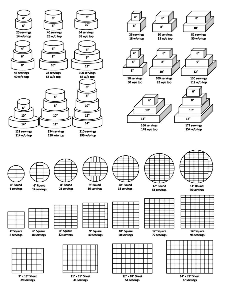 How Many People Does A Sheet Cake Feed
 Pin by Kathy Hutchison on Cake info Pinterest