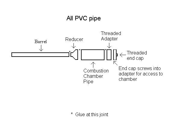 How To Build A Potato Gun
 How to build a basic potato gun