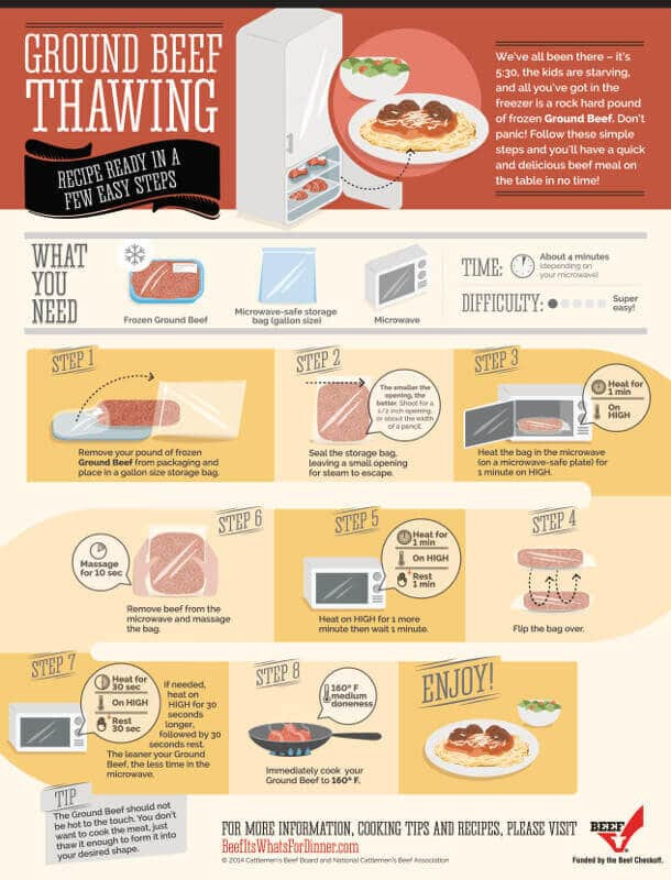 How To Defrost Ground Beef Fast
 How to Thaw Ground Beef in the Microwave Quickly