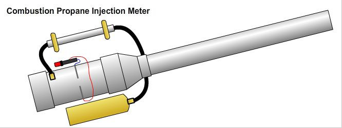 How To Make A Potato Gun
 How To Make A bustion Propane Injection Potato Gun