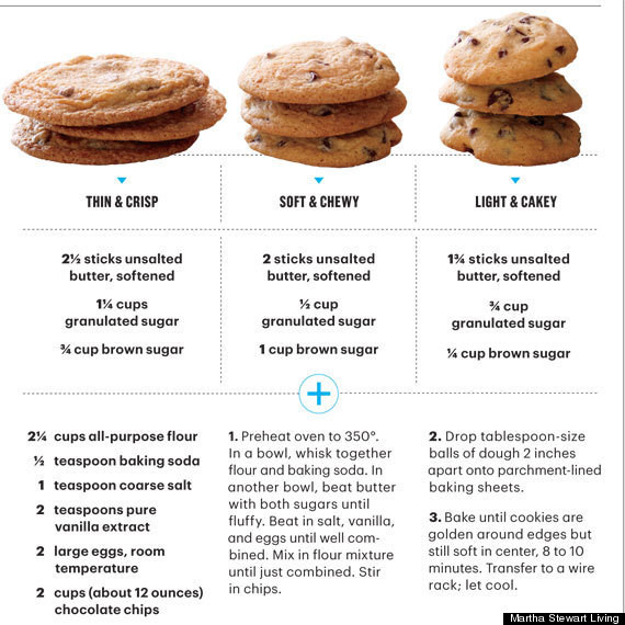 How To Make Chocolate Chip Cookies
 Martha Stewart s Genius Guide To Making Every Type