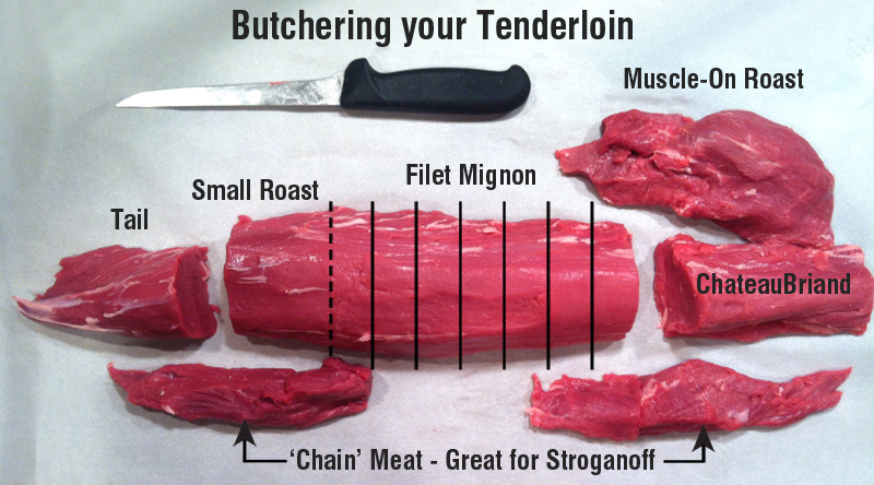 How To Trim A Beef Tenderloin
 Dinner for Two Beef Tenderloin