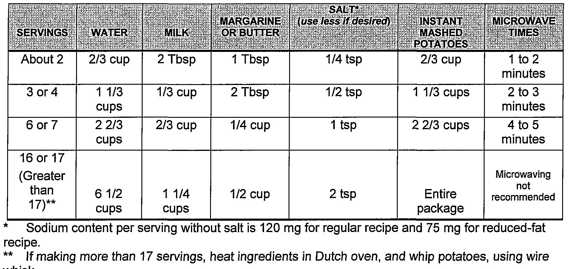 Instant Mashed Potatoes Directions
 instant mashed potatoes directions