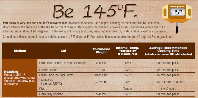 Internal Temp Of Pork Tenderloin
 Roasted Pork Loin Smokin Pete s BBQ