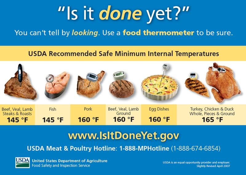 Internal Temp Of Pork Tenderloin
 Pork Loin internal Temp — Big Green Egg EGGhead Forum