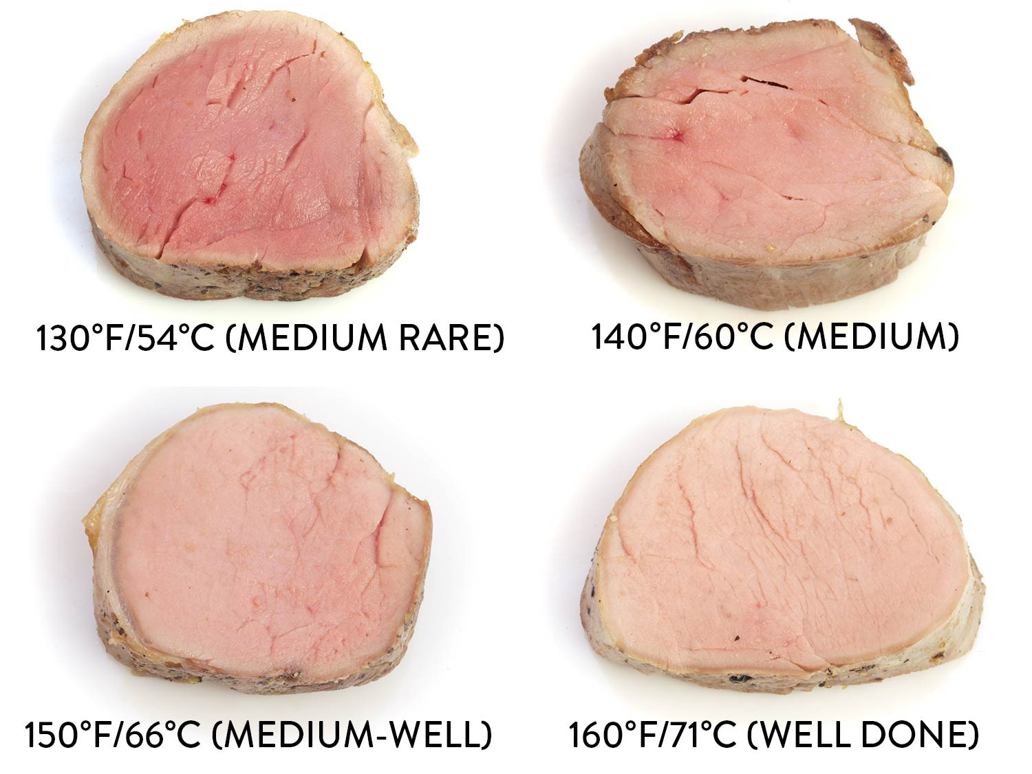 Internal Temperature Of Pork Loin
 how long to broil pork tenderloin