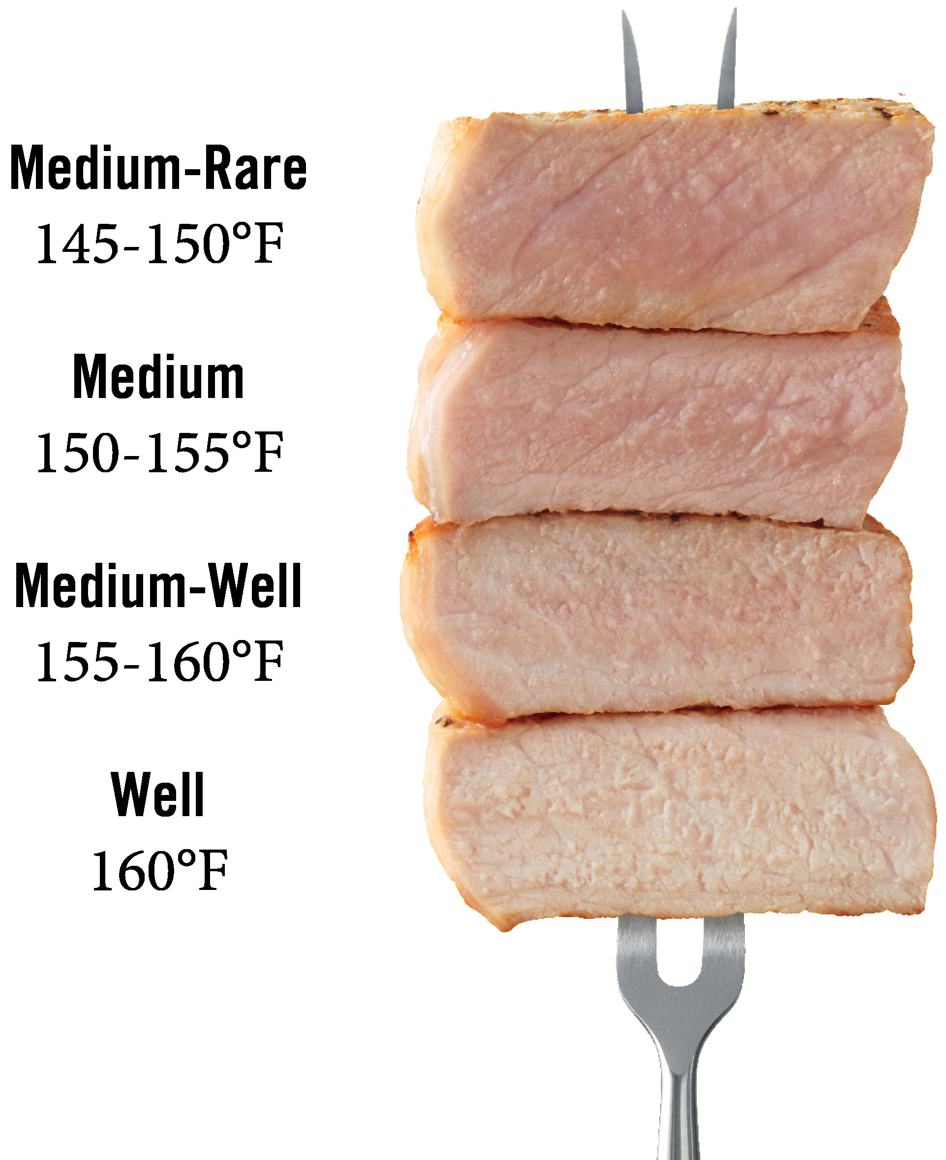 Internal Temperature Of Pork Loin
 Pork Temperature Pork Checkoff