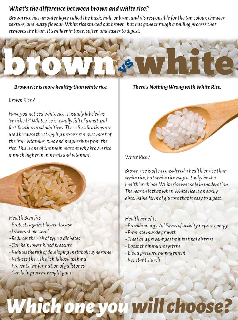 Is Brown Rice Bad For You
 Brown rice Vs White rice