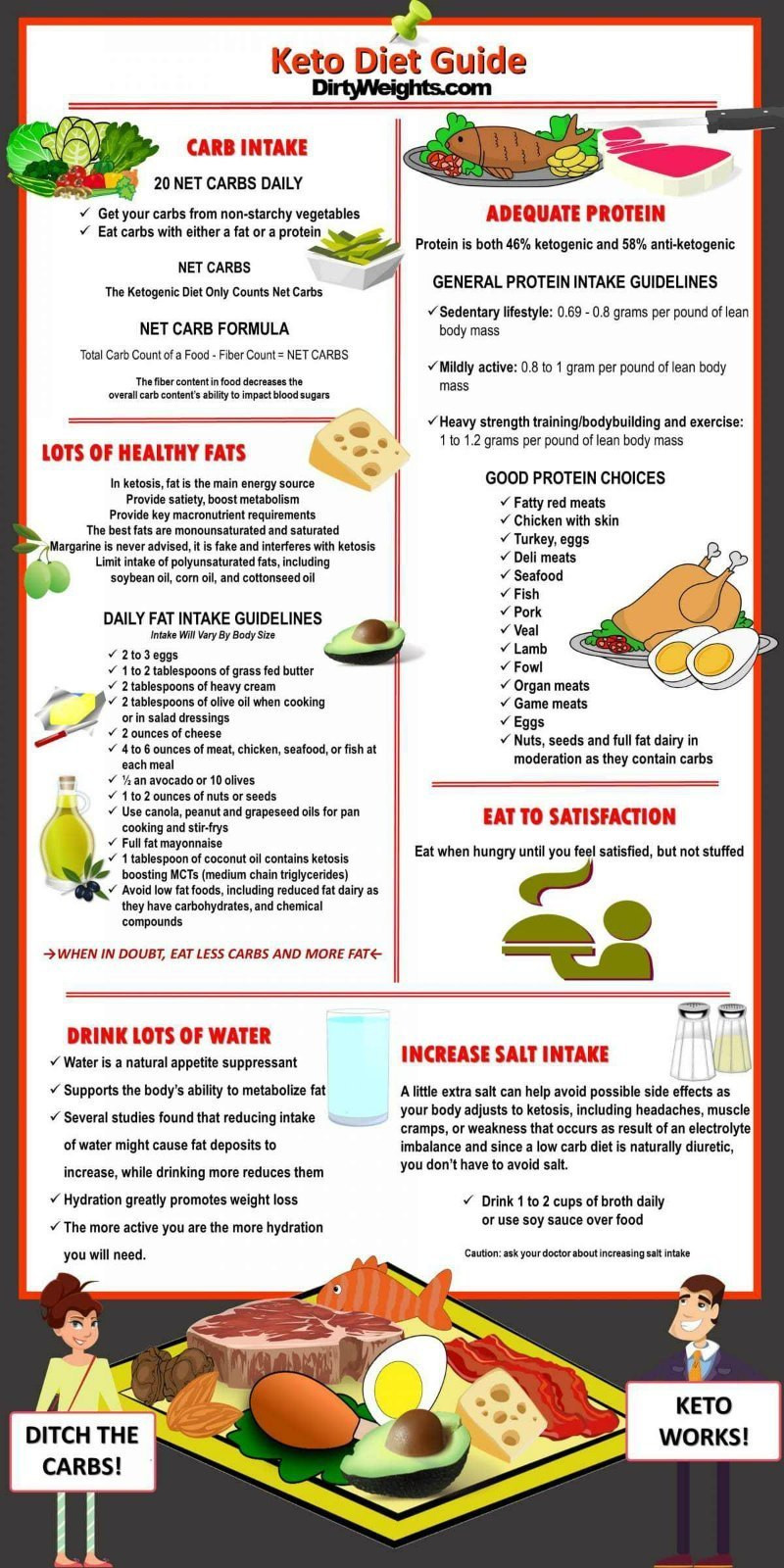 Is Keto Diet Healthy
 Ketogenic Diet Results Before And After Pics