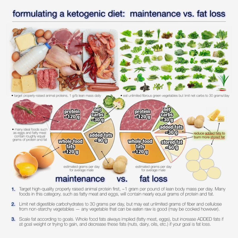 Is Keto Diet Healthy
 Home Cooking preferably LCHF Series share ideas etc