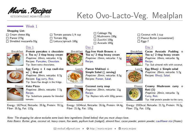 Keto Diet For Vegetarians
 ve arian keto t plan india