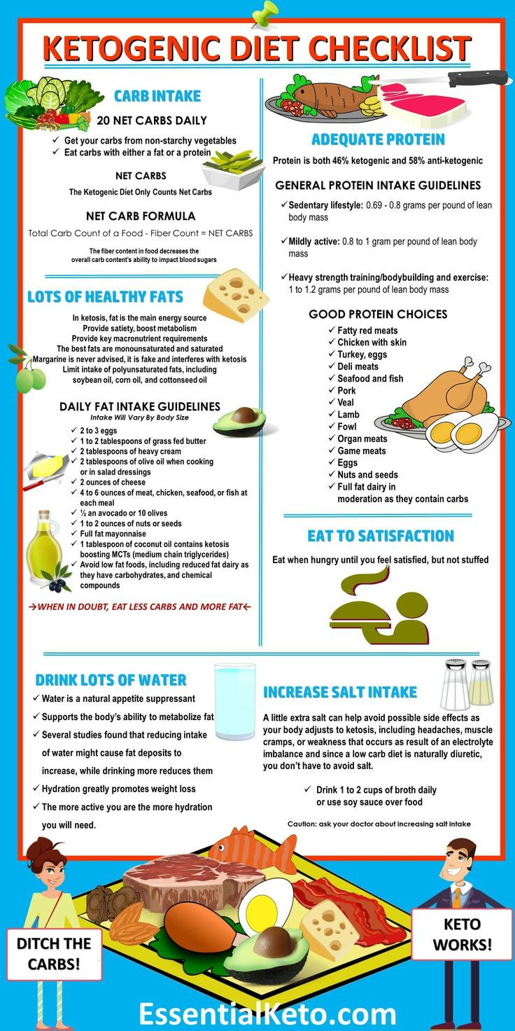 Keto Diet For Weight Loss
 1062 best fitness health beauty images on Pinterest