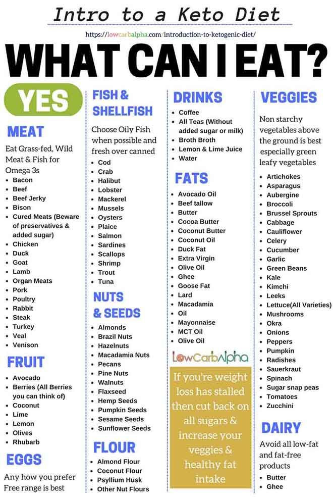 Keto Diet For Weight Loss
 Introduction to Ketogenic Diet detox Pinterest