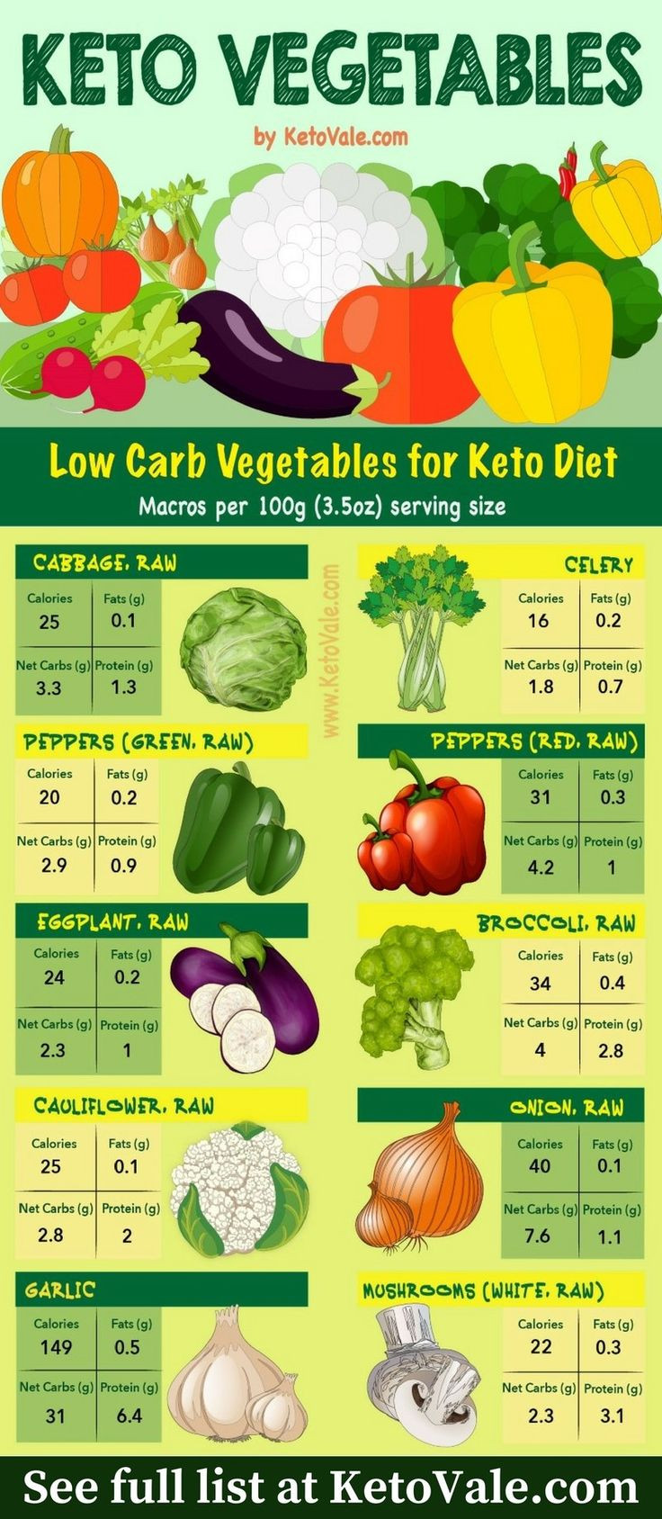 Keto Diet Vegetables
 Best 25 Keto t foods ideas on Pinterest