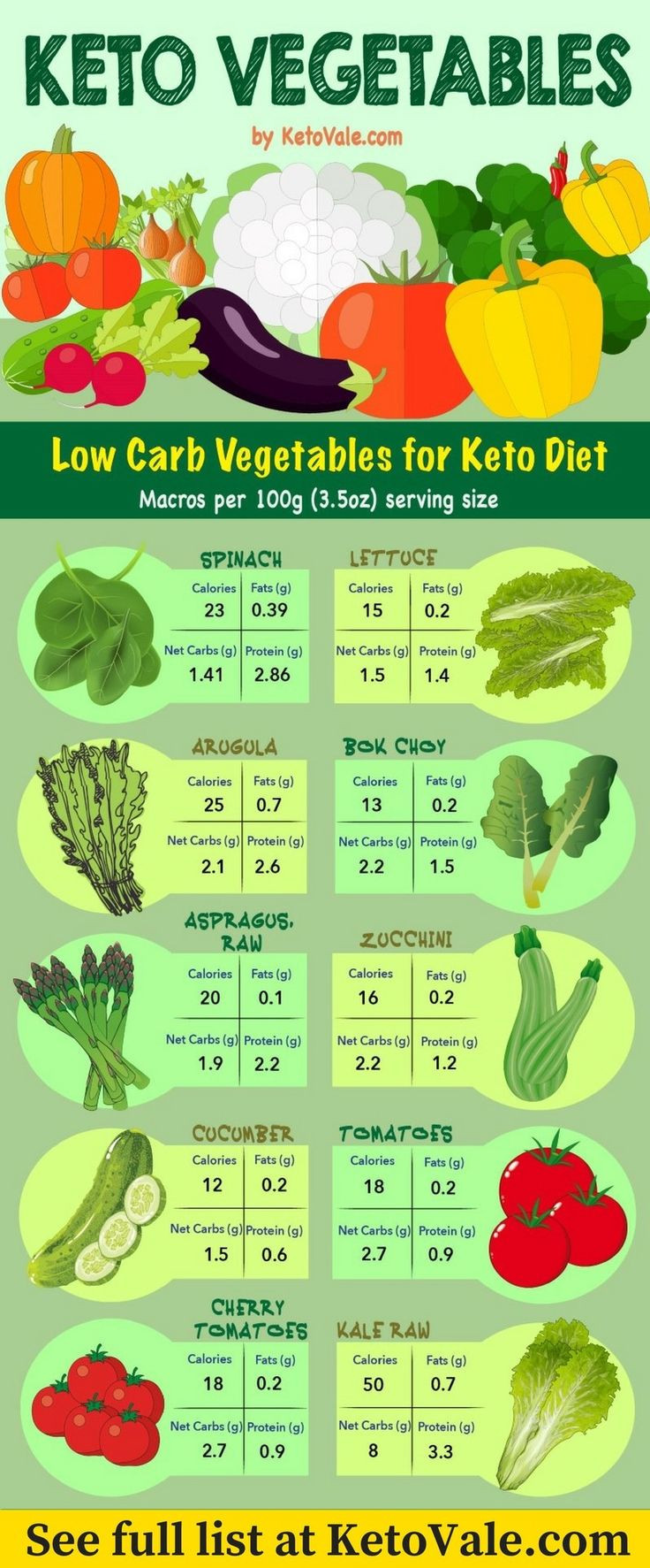 Keto Diet Vegetables
 Best 25 Keto food list ideas on Pinterest