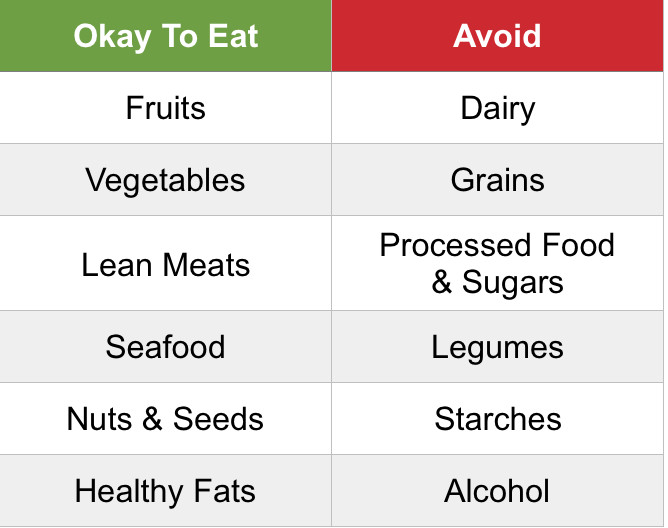 Keto Diet Vs Paleo
 Paleo vs Keto Diets