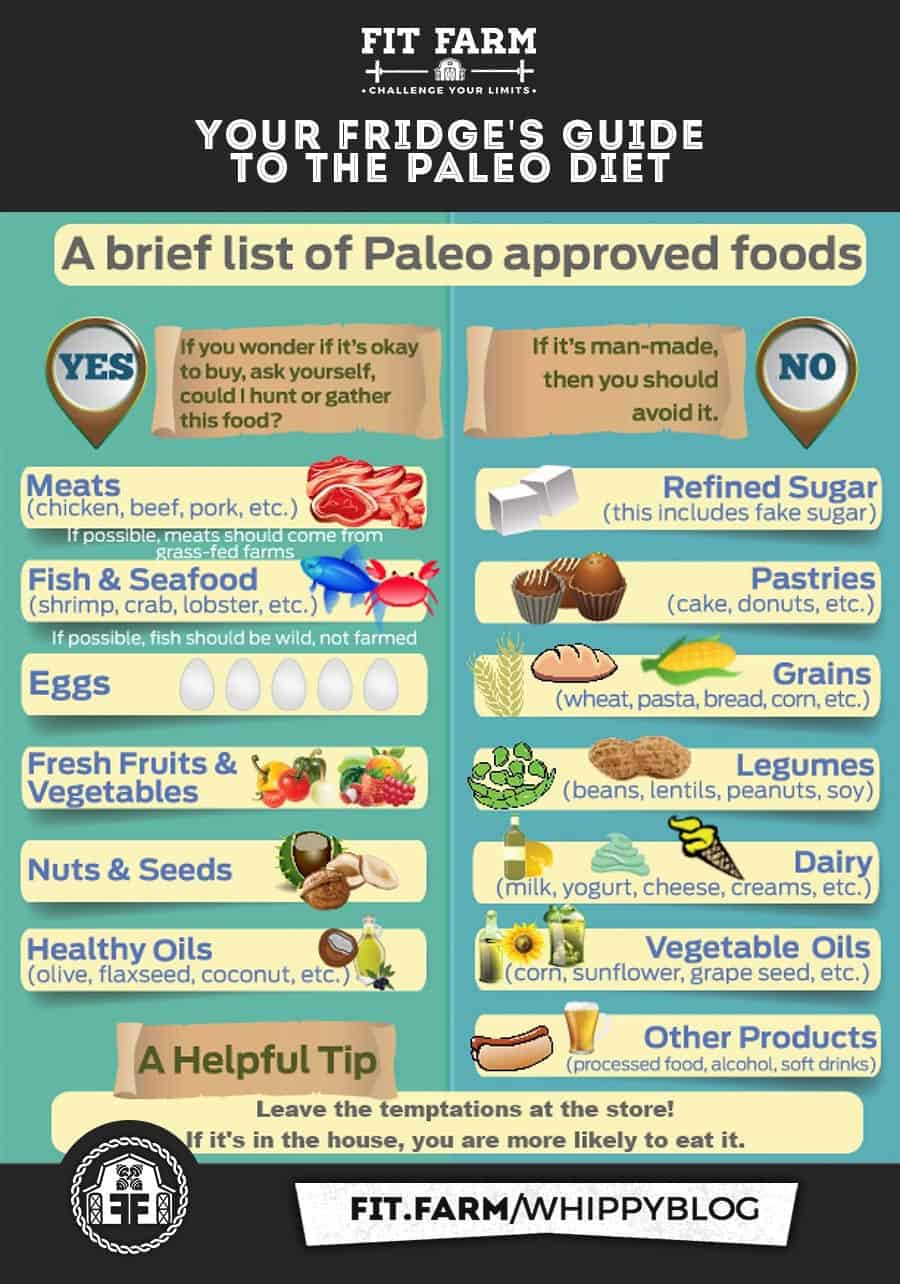 Keto Diet Vs Paleo
 DIETARY SHOWDOWN PALEO VS KETO VS ATKINS ⋆ Fit Farm