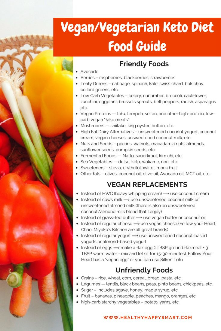 Keto Vegan Diet
 Les 8769 meilleures images du tableau Healthy Living Tips
