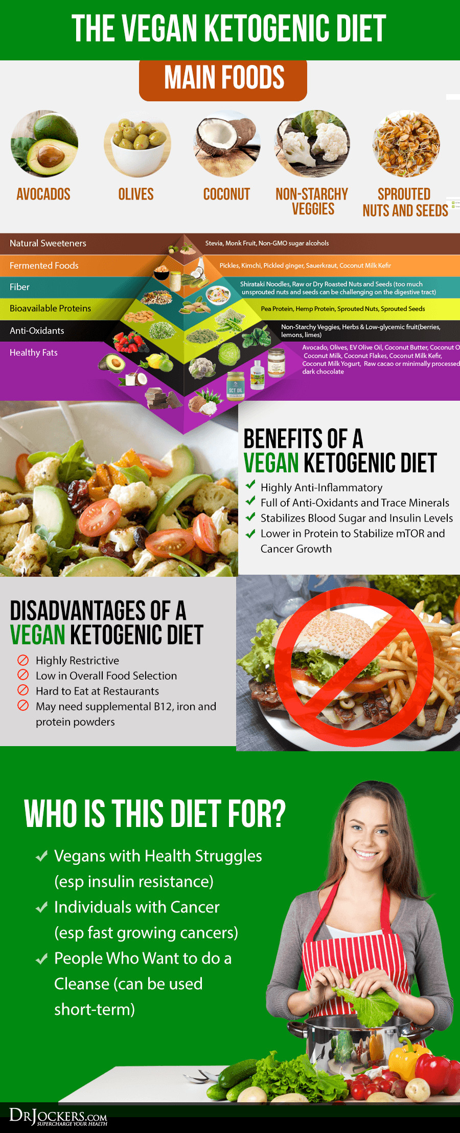 Keto Vegan Diet
 How To Follow A Vegan Ketogenic Diet DrJockers