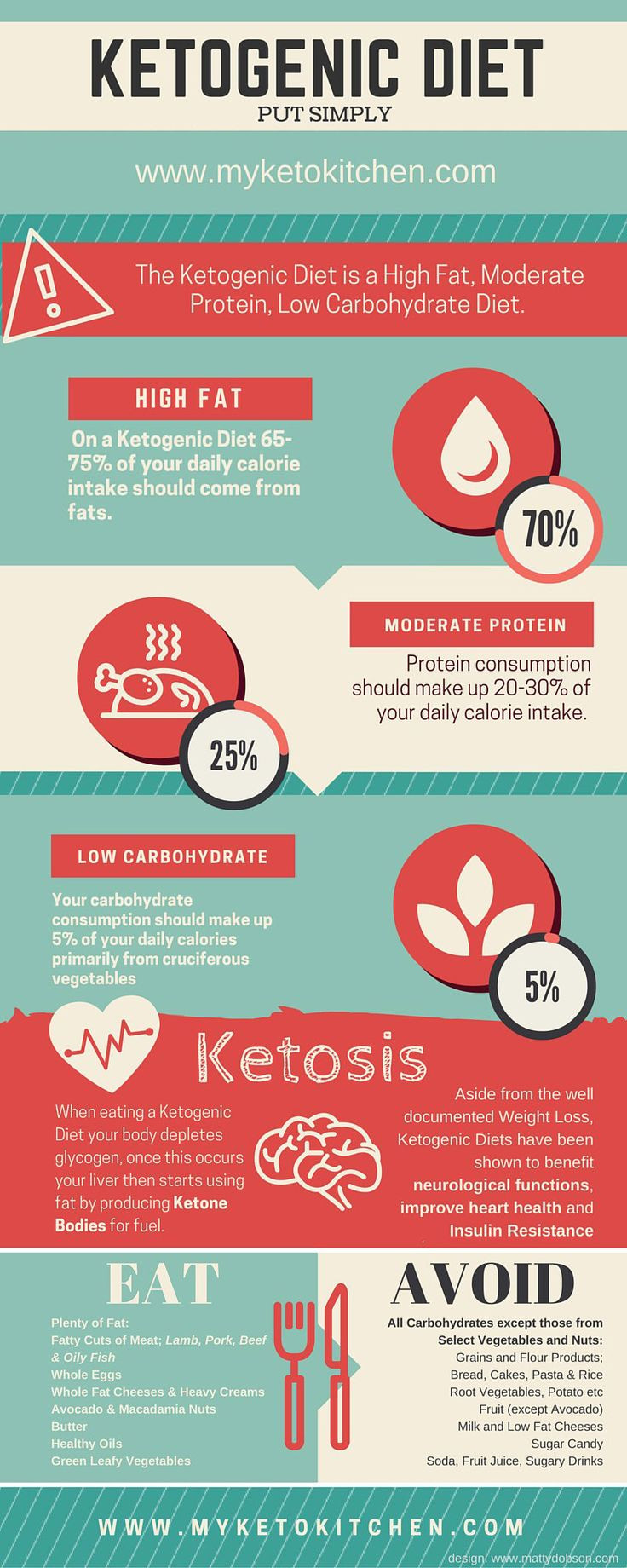 Keto Vegetarian Diet
 54 best images about Neurofibromatosis NF1 on Pinterest