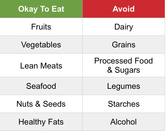Keto Vs Paleo Diet
 Paleo vs Keto Diets