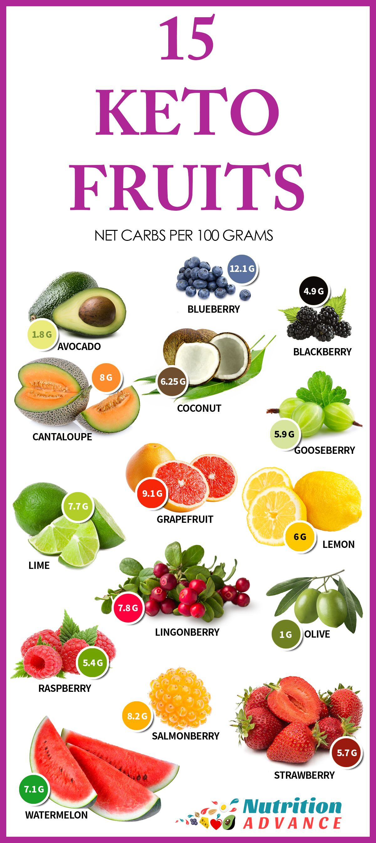 Low Carb Keto Diet
 15 Best Low Carb Fruits Keto info Pinterest