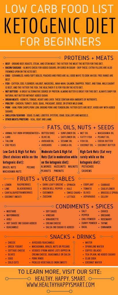 Low Carb Keto Diet
 Ketogenic Diet Low carb Health Pinterest