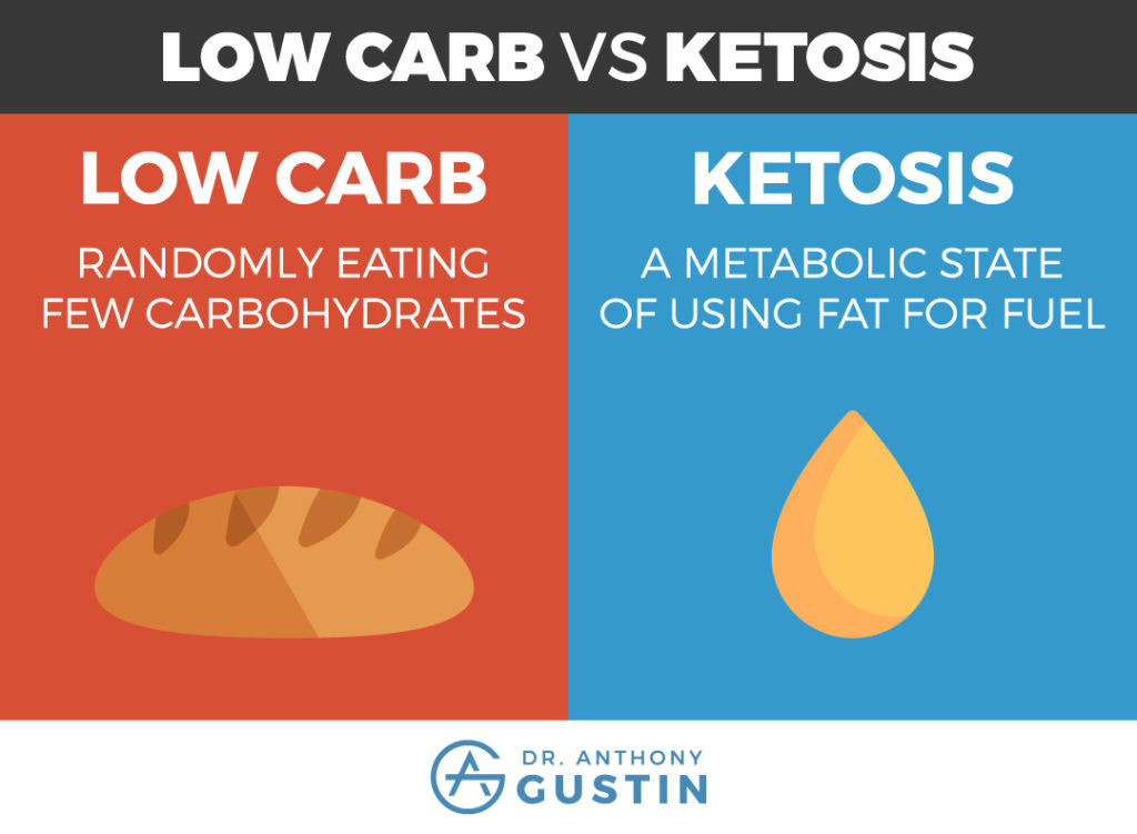 Low Carb Keto Diet
 Low Carb vs Keto Why Ketosis is Different From A Low Carb