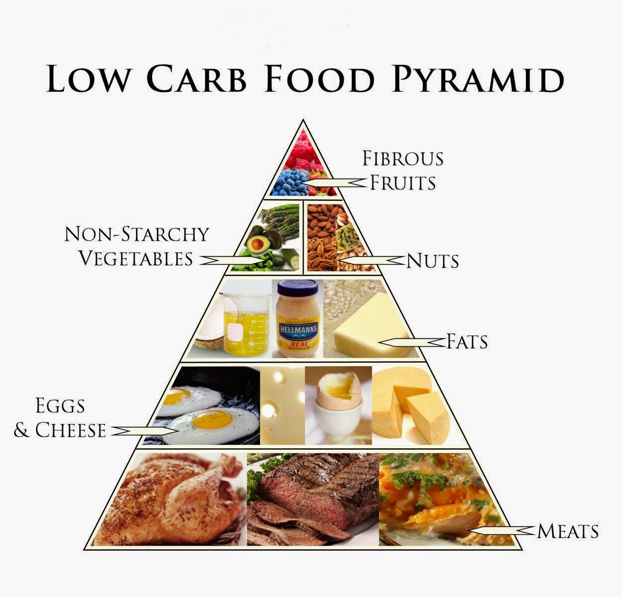 Low Carb Keto Diet
 DIET TREATMENT FOR HYPOTHYROIDISM Natural Fitness Tips