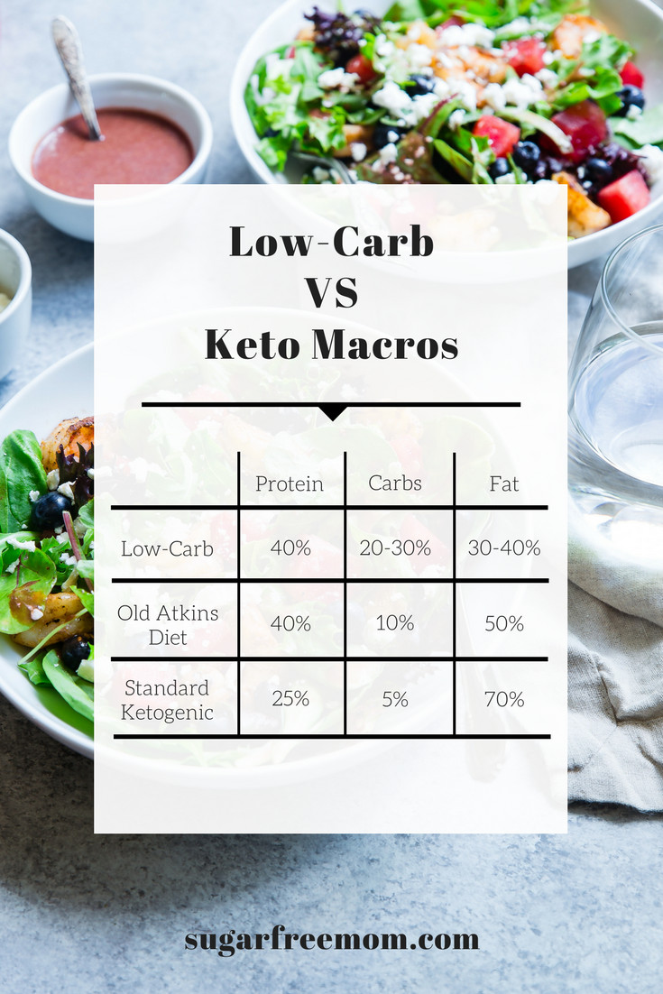 Low Carb Keto Diet
 Low Carb vs Keto Diet and My 6 Week Results