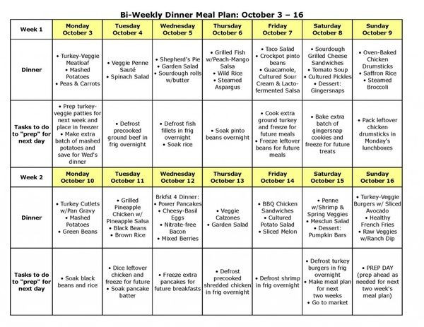 Low Cholesterol Dinners
 96 best Low Cholesterol Meals images on Pinterest