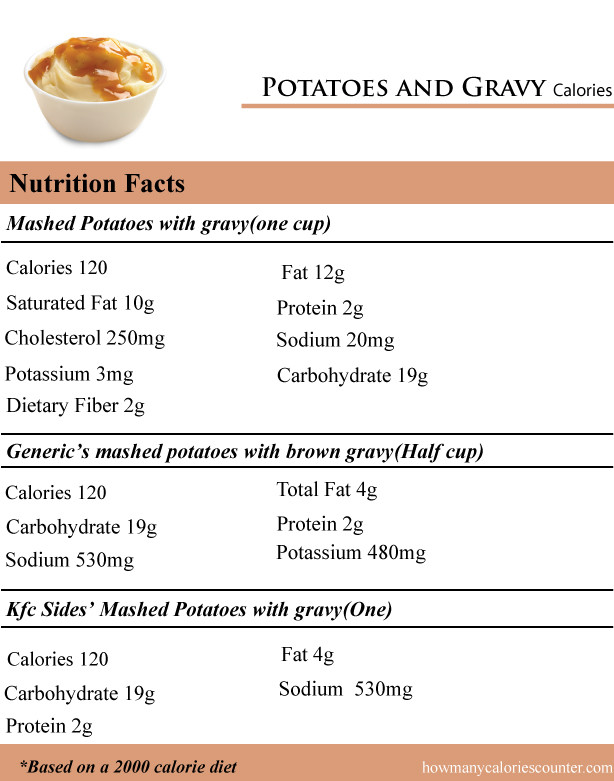 Mashed Potato Nutrition
 Nutrition Facts For Kfc Mashed Potatoes And Gravy
