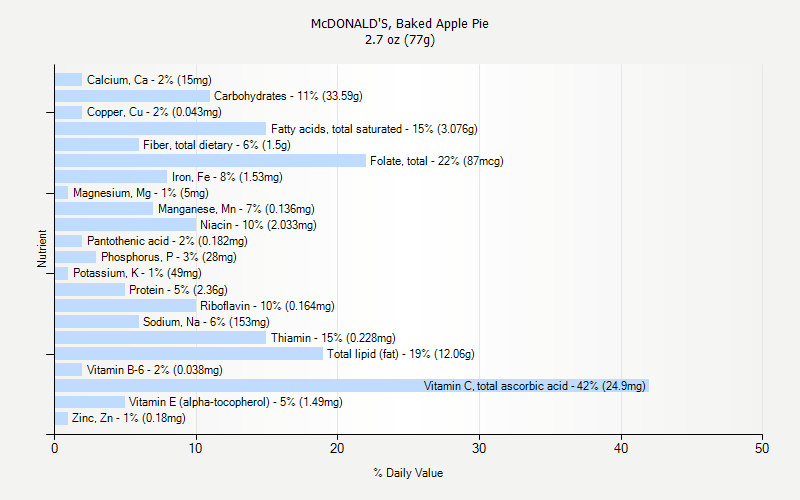 Mcdonalds Apple Pie Nutrition
 mcdonalds apple pie carbs