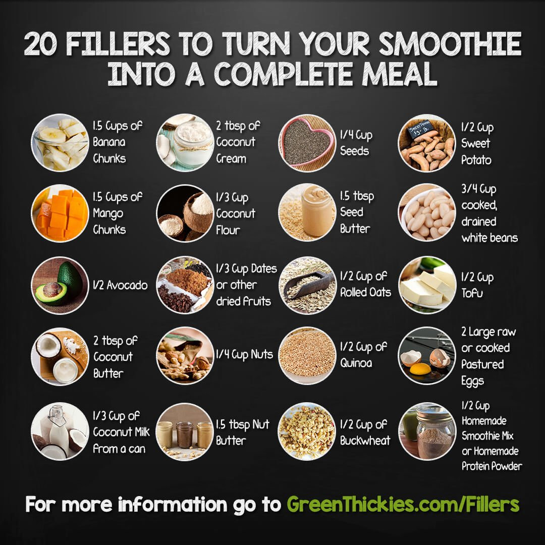 Meal Replacement Smoothie Recipes
 20 Ways to Make Homemade Meal Replacement Shakes for