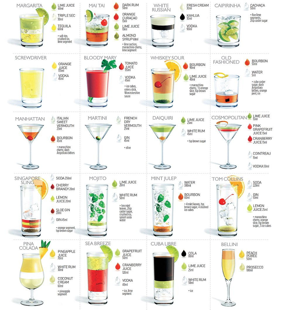 Most Popular Cocktails
 Popular Cocktail Recipes 20 of the Most Popular Cocktails