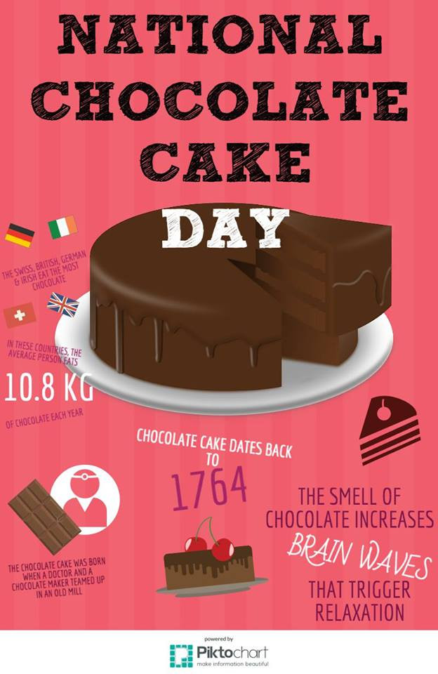 National Chocolate Cake Day
 40 Most Beautiful Greeting And s Cake Day