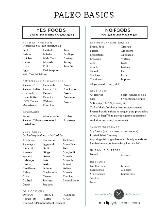 Paleo Diet Basics
 Paleo Basics A cheat sheet for remembering what is is not