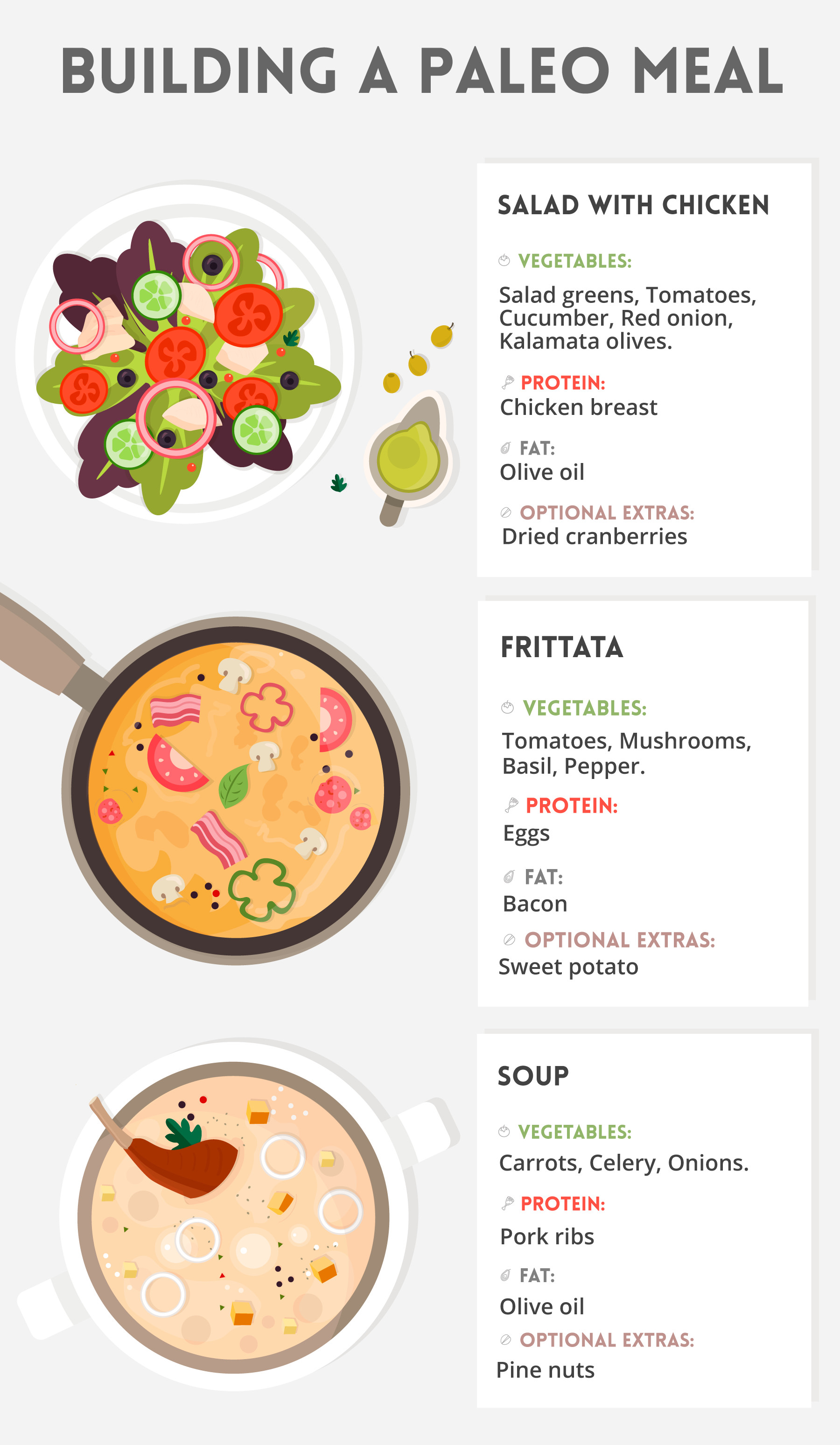 Paleo Diet Basics
 Infographic Building a Paleo Meal