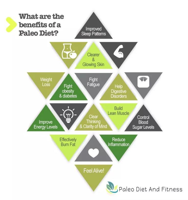 Paleo Diet Benefits
 Infographics benefits of the Paleo Diet