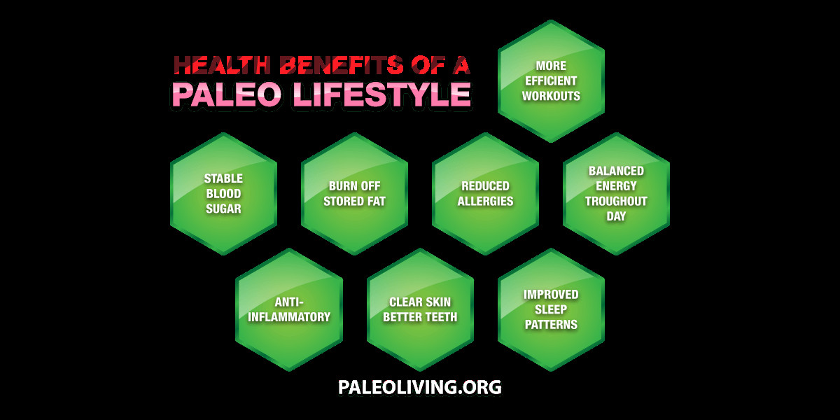 Paleo Diet Benefits
 Paleo Foods – Fresh Approach To A Better Life Paleo Living