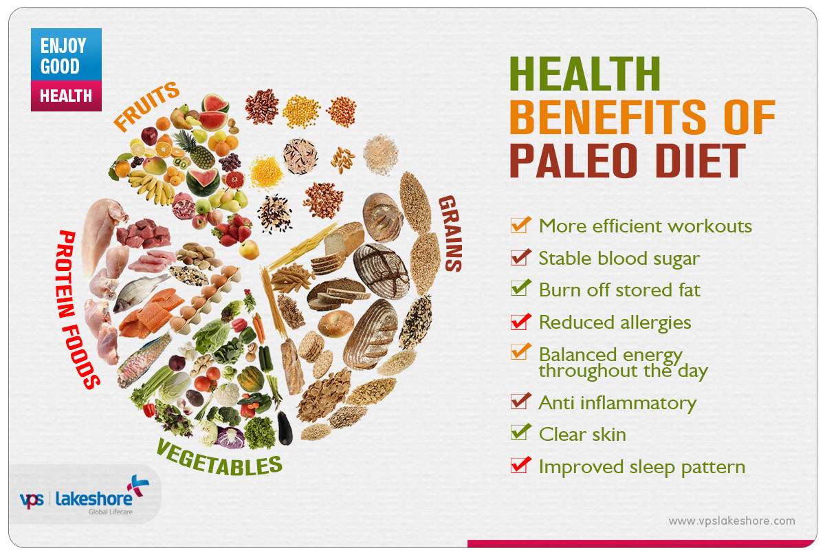 Paleo Diet Benefits
 Home Paleo Diet For Beginners