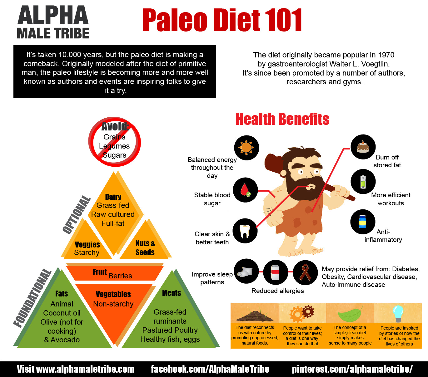 Paleo Diet Definition
 Health Benefits of the Paleo Diet Brightwater Medical Centre