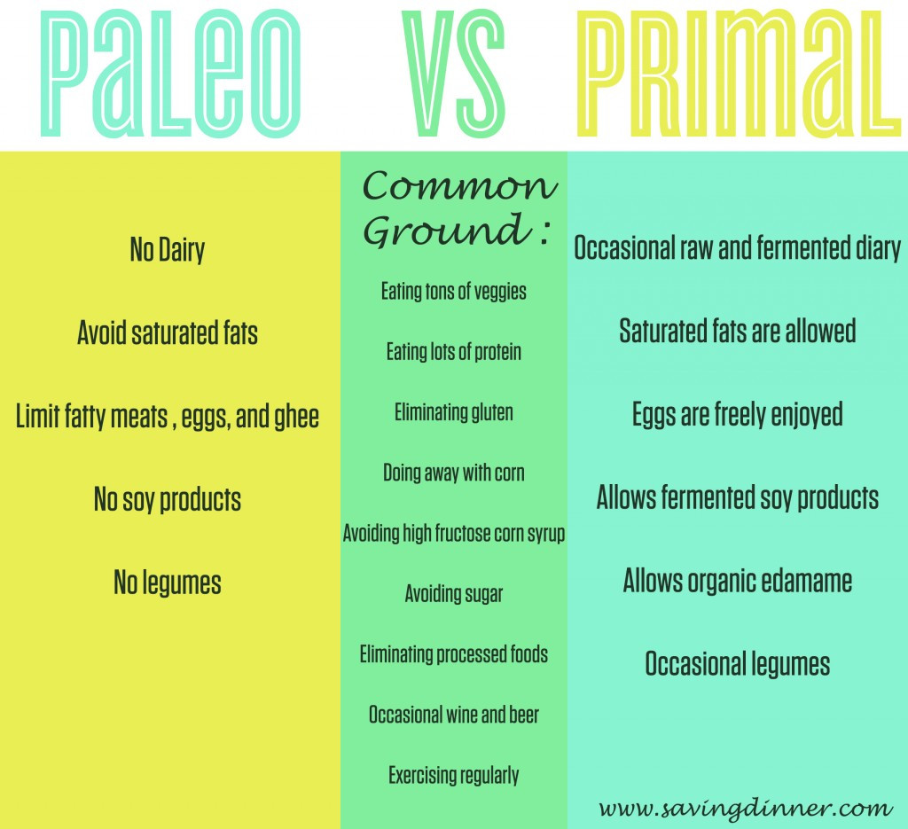 Paleo Diet Definition
 Paleo versus Primal What’s the difference Saving Dinner