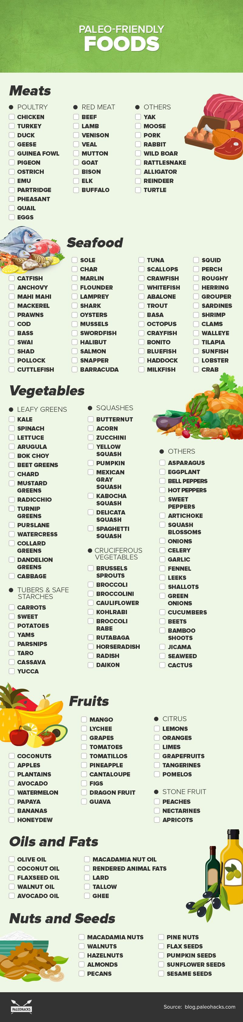 Paleo Diet Food List
 The plete Paleo Diet Food List